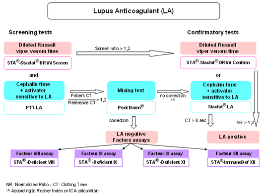 HaemoB-Lupus-Anticoagulant