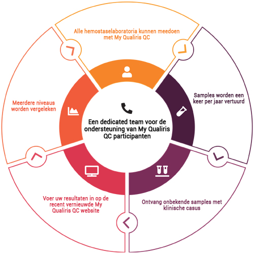 Infog_MyQualirisQC_NL