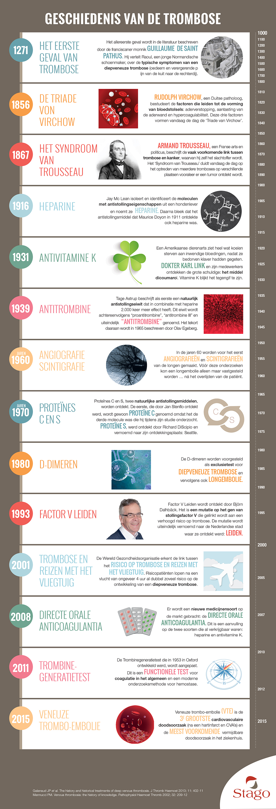 Infography-thrombose-NL