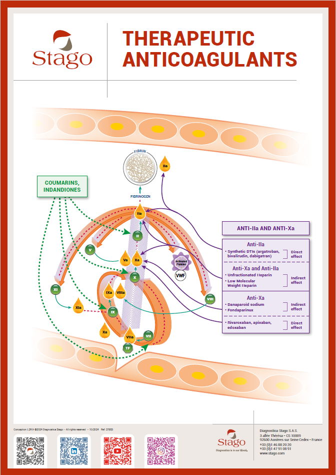 Anticoagulants